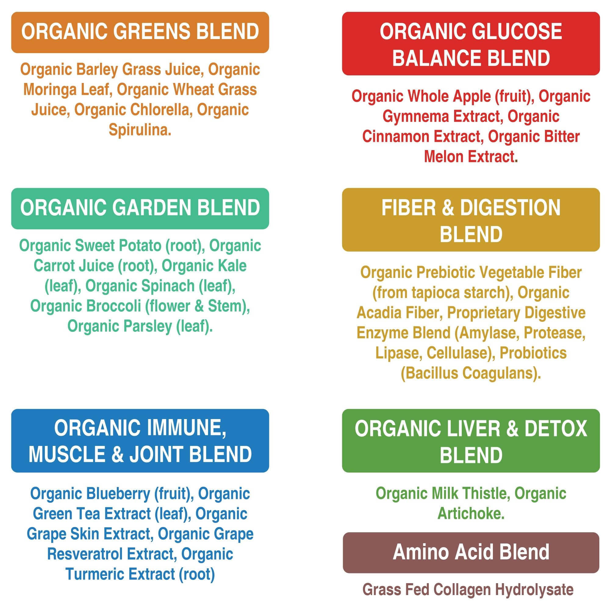 Batido verde rápido para revitalizar tus mañanas.