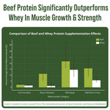 Cuchara medidora de Peak Performance Proteína de Carne, 20 g por porción.