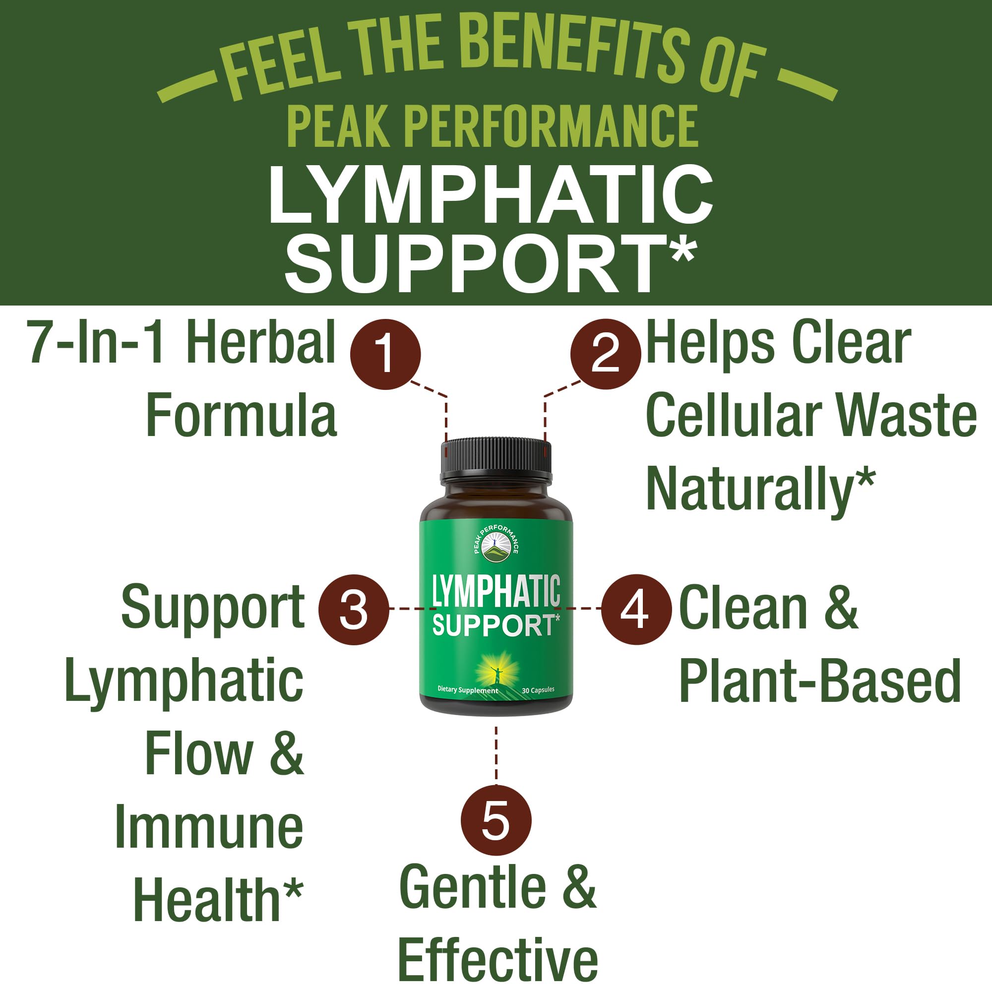 Peak Performance Lymphatic: etiqueta de ingredientes, destaca fórmulas naturales para bienestar.