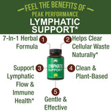 Peak Performance Lymphatic: etiqueta de ingredientes, destaca fórmulas naturales para bienestar.