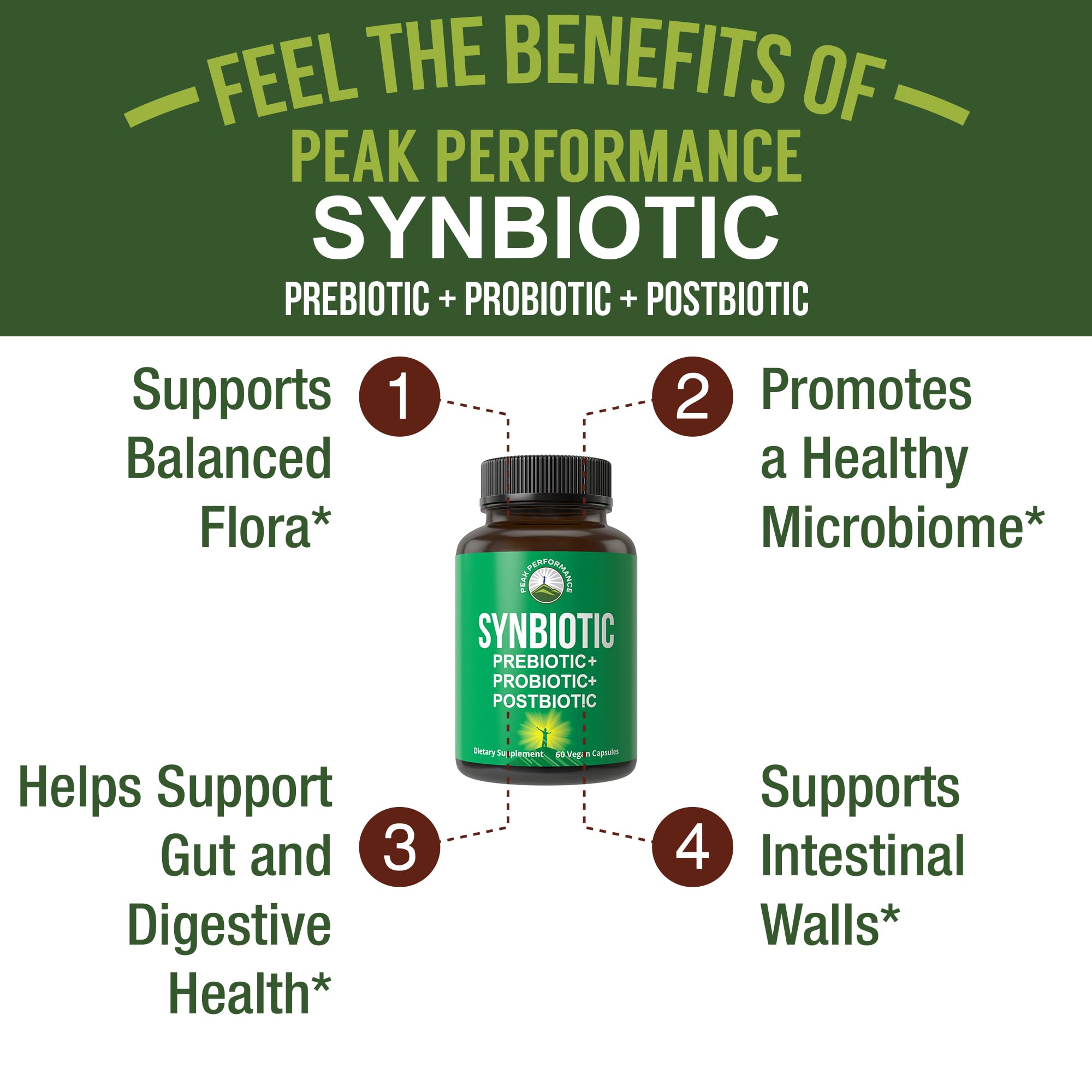Peak Performance Synbiotic etiqueta detallada, destaca XOS y Tributyrin para la microbiota.