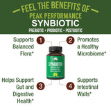 Peak Performance Synbiotic etiqueta detallada, destaca XOS y Tributyrin para la microbiota.