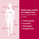 Penetrex crema muscular de absorción rápida ideal tras entrenos y jornadas largas.