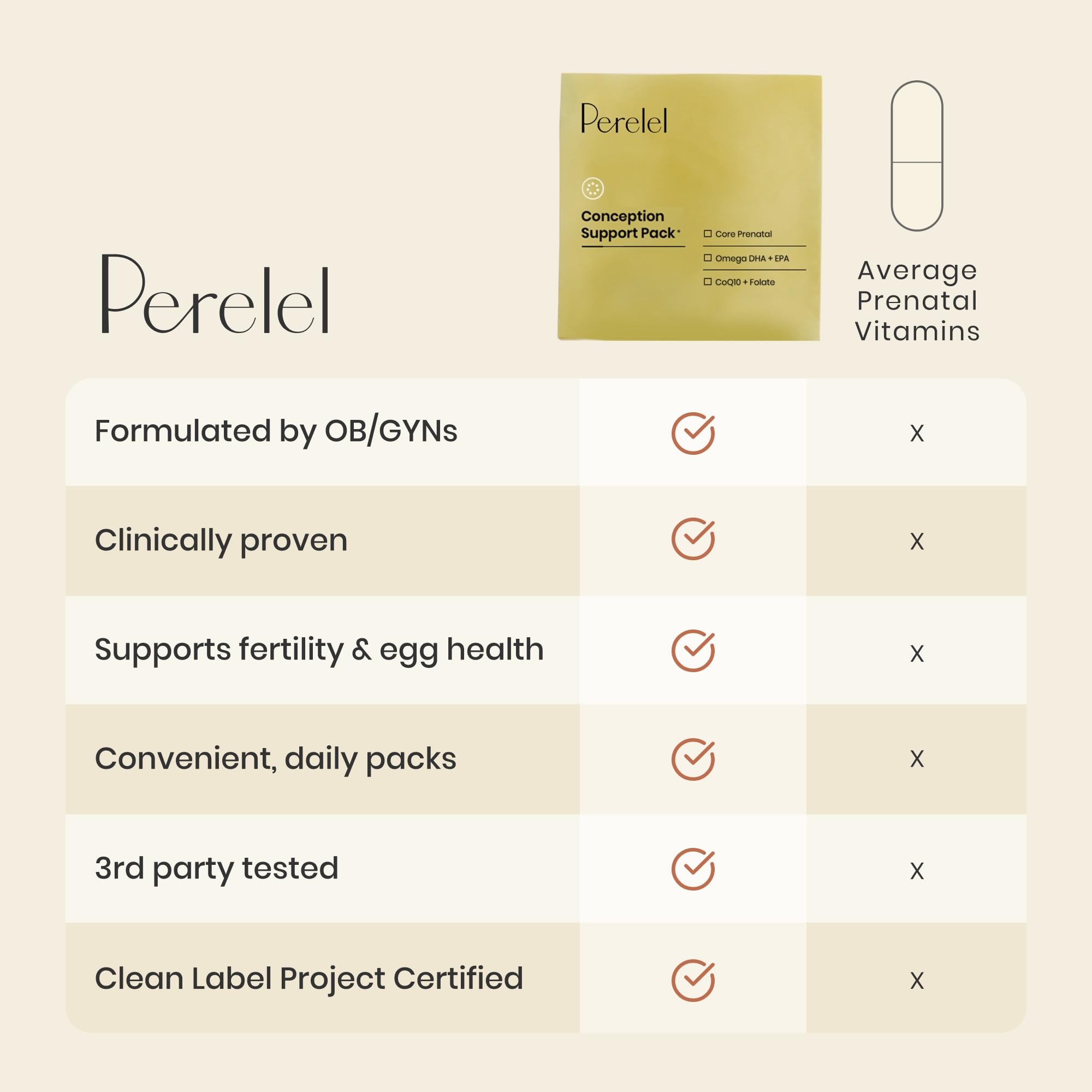 Perelel pack diario: formato práctico para la rutina de fertilidad.