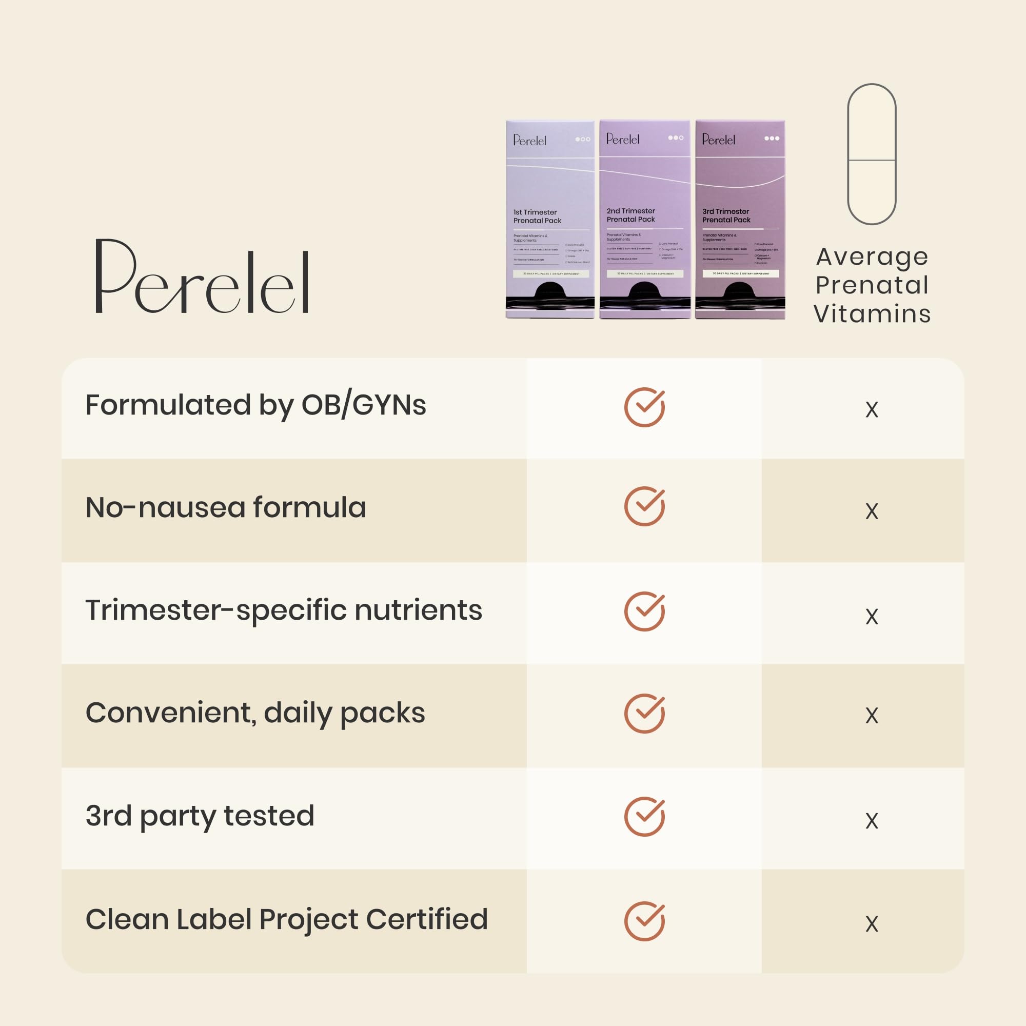 Perelel probiotico: cápsula diaria para salud digestiva