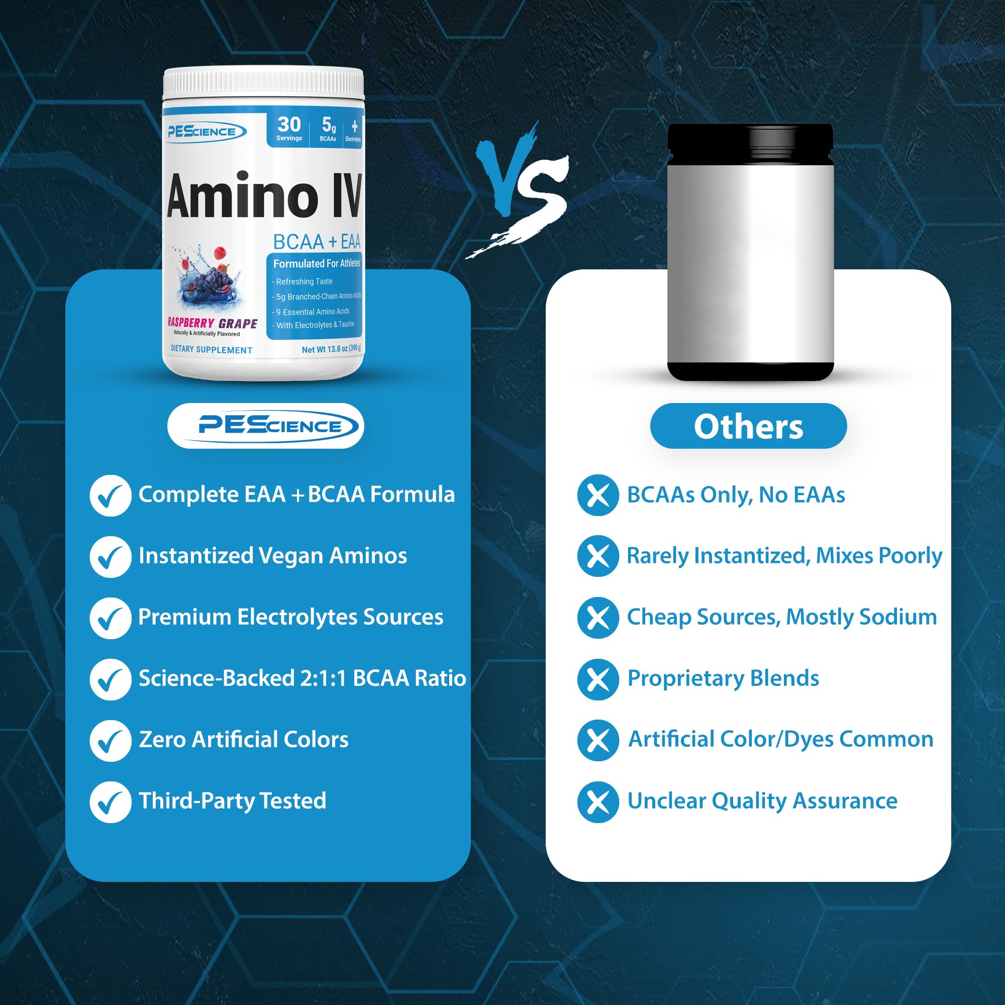PEScience Amino IV magnesio glicinato para función muscular