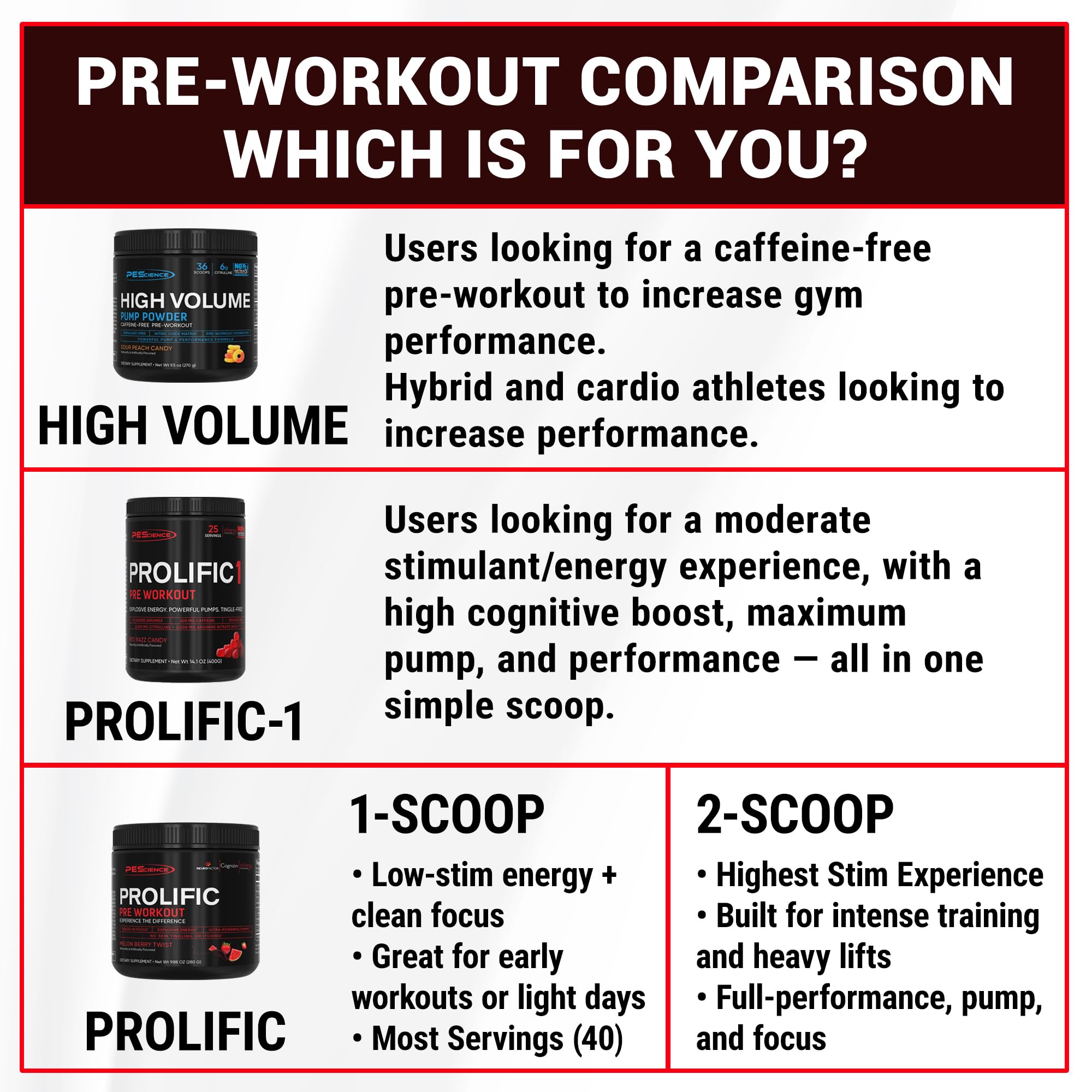 PEScience Prolific-1, sabores guayaba-pina-punch para entrenamiento