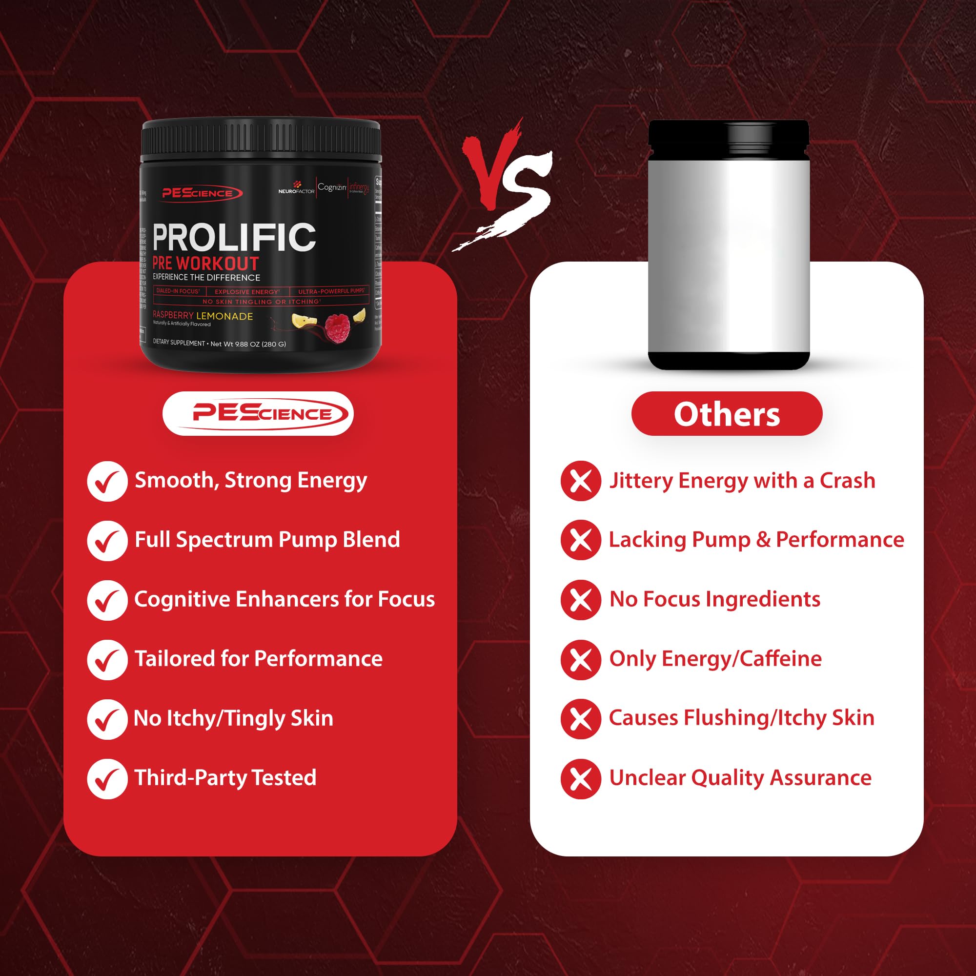PEScience Prolific, Cognizin Citicolina y Rhodiola, enfoque y mente-músculo durante repeticiones.
