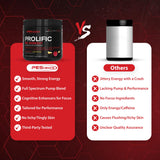 PEScience Prolific, Cognizin Citicolina y Rhodiola, enfoque y mente-músculo durante repeticiones.