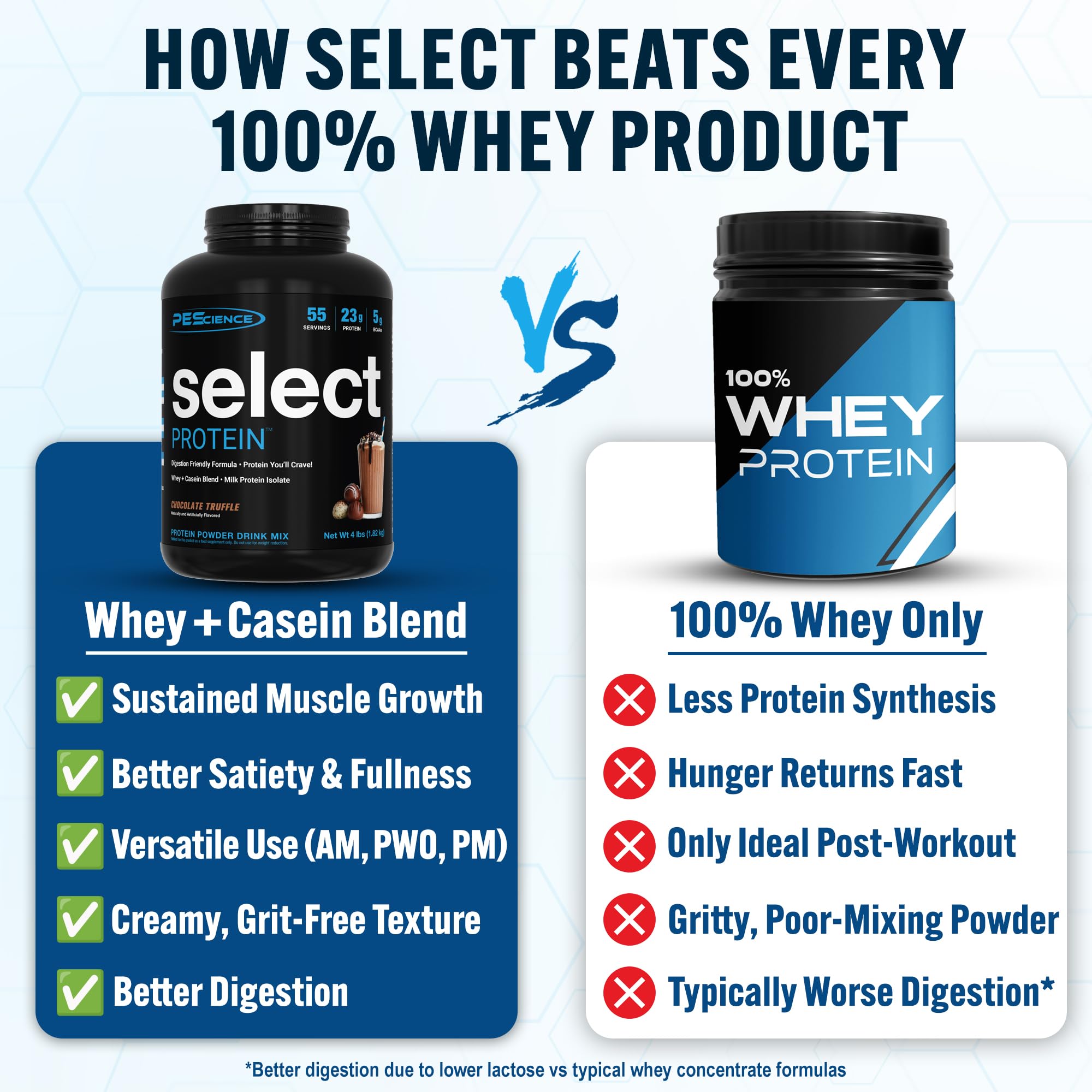 PEScience Select Proteína en vaso, batidos ideales para recargar energía tras el entrenamiento