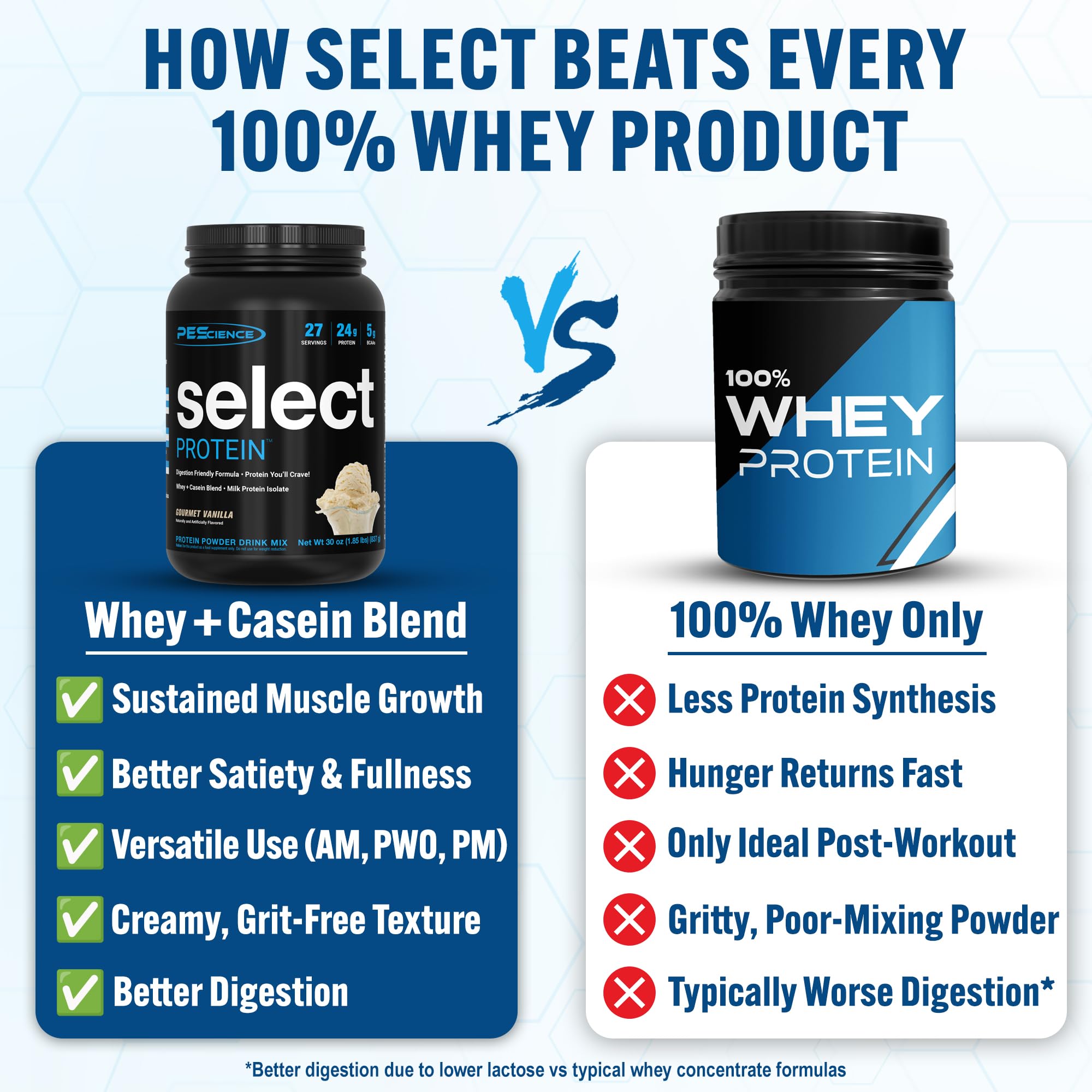 PEScience Select: batido de proteína en vaso listo para beber