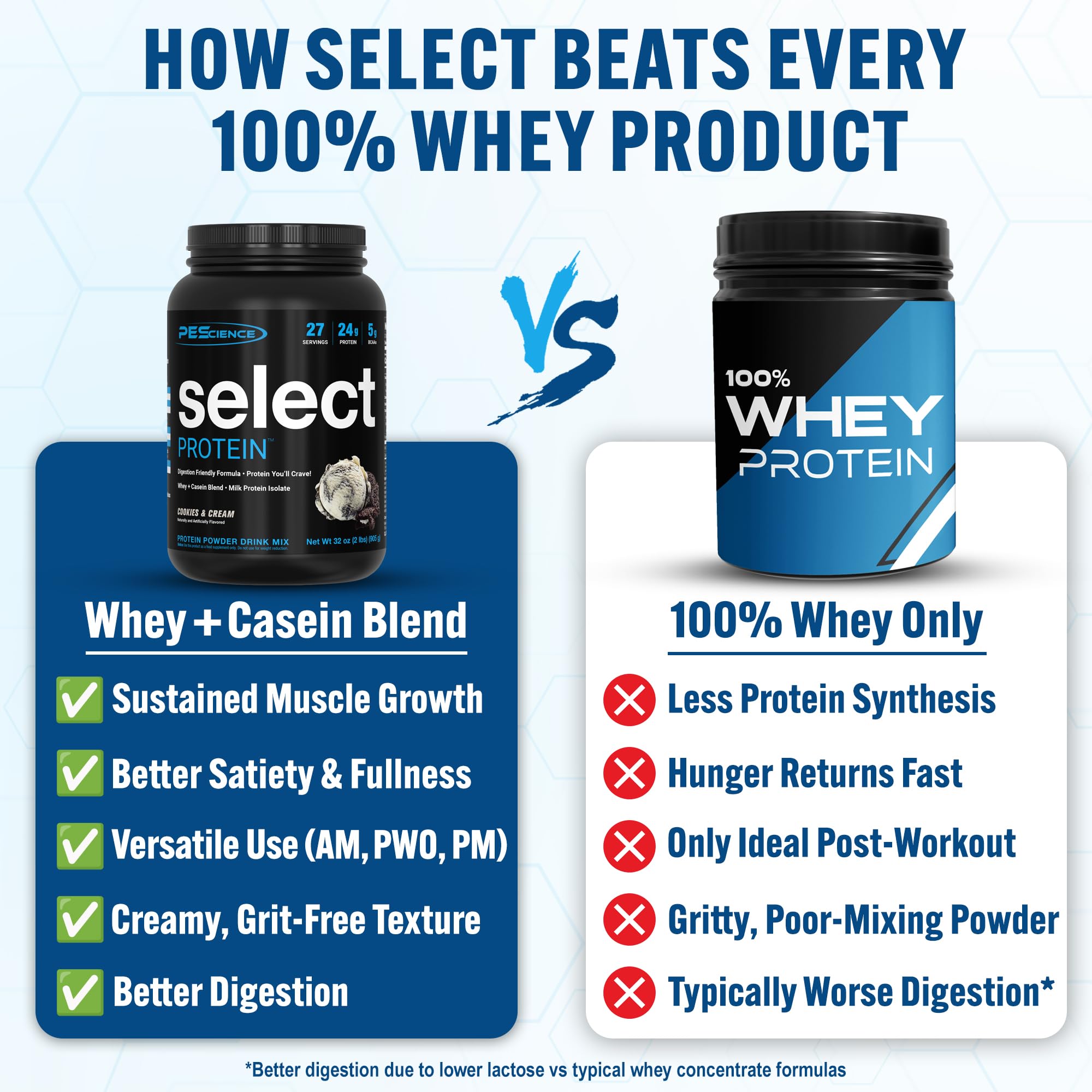 PEScience Select Protein, etiqueta nutricional clara, facilita comparar macro y planificar comidas.