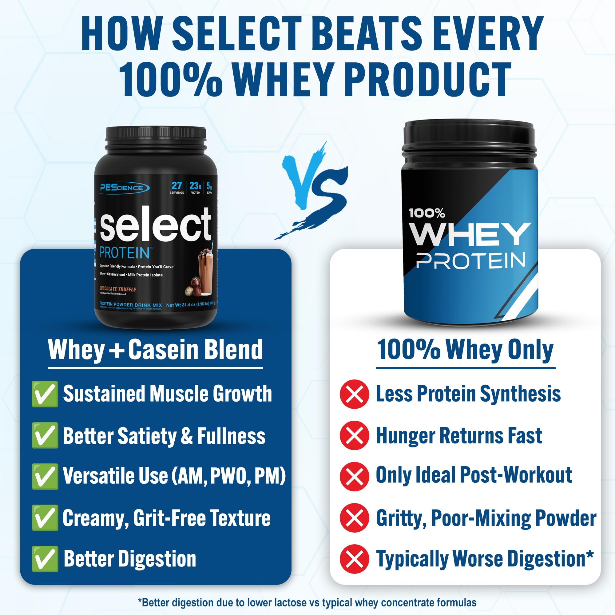 PEScience Select Protein con mezcla en vaso, textura suave para batidos rápidos y saciantes.