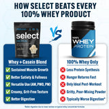 PEScience Select Protein, textura cremosa, mezcla rápida con agua o leche.