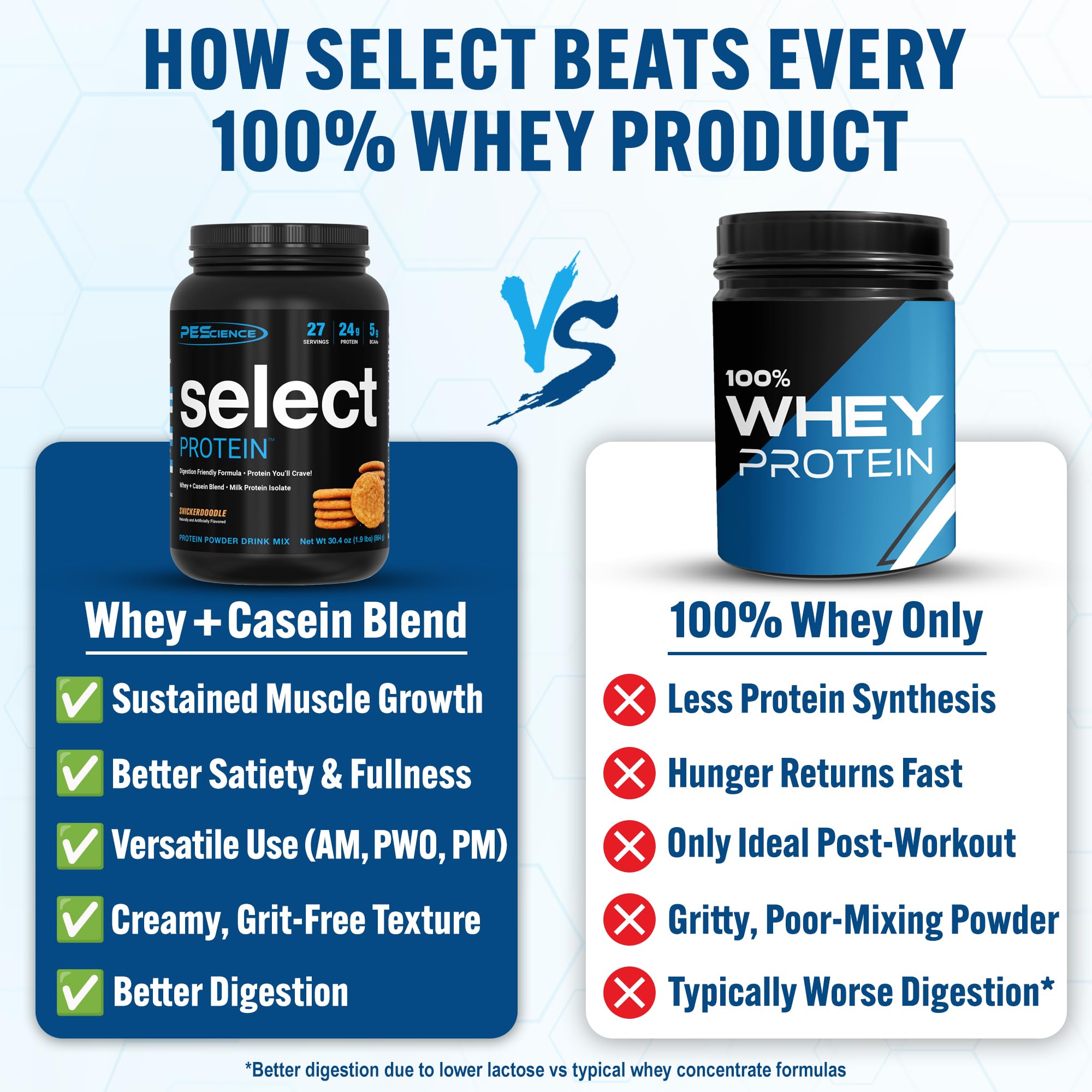 PEScience Select Protein Snickerdoodle, mezcla cremosa que facilita un batido suave.