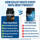 PEScience Select Protein Snickerdoodle, mezcla cremosa que facilita un batido suave.