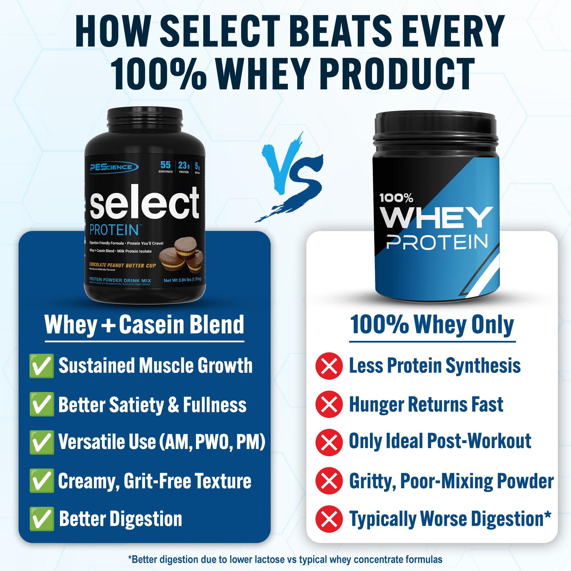 PEScience Select Protein: textura cremosa que se mezcla fácilmente en batidos.