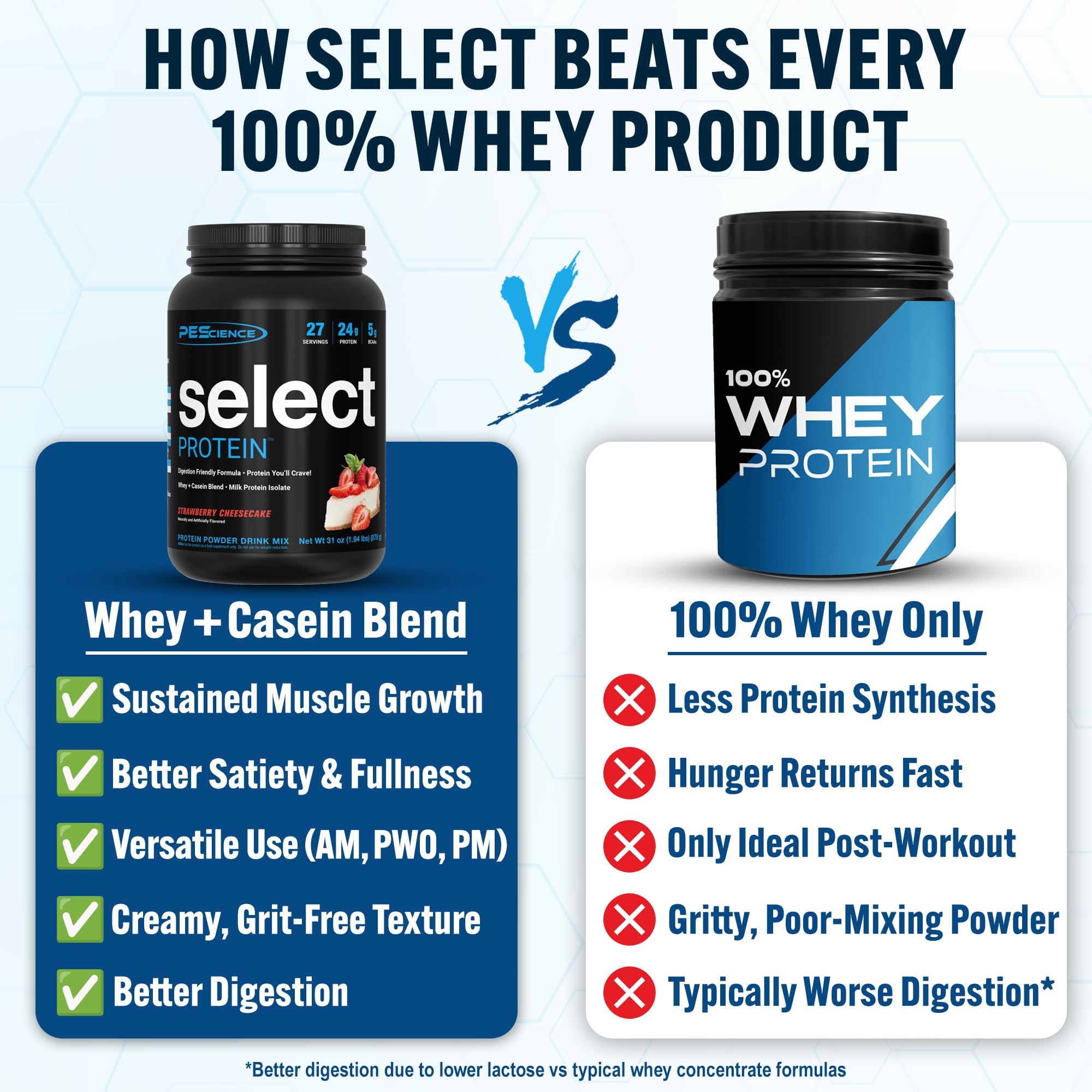 PEScience Select Protein textura-cremosa fresa-queso favorece digestión suave