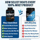 PEScience Select Protein: textura cremosa que se mezcla fácilmente en batidos.