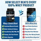 PEScience Select Protein en vaso, bebida cremosa lista para la mañana.