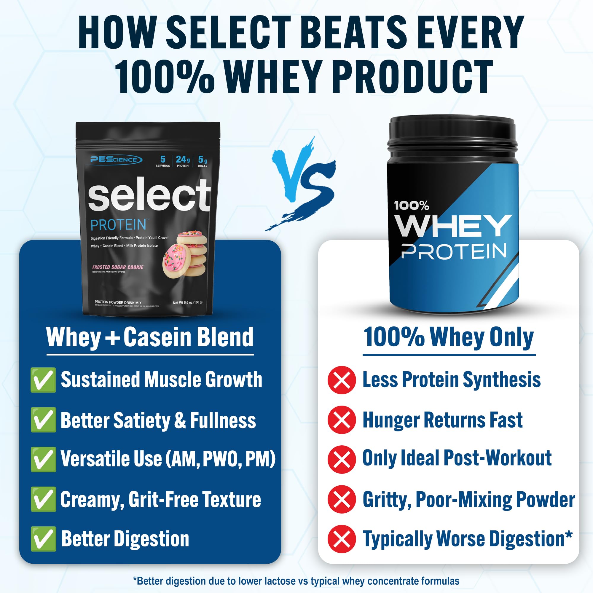 PEScience Select Protein en vaso muestra textura cremosa para batidos fáciles