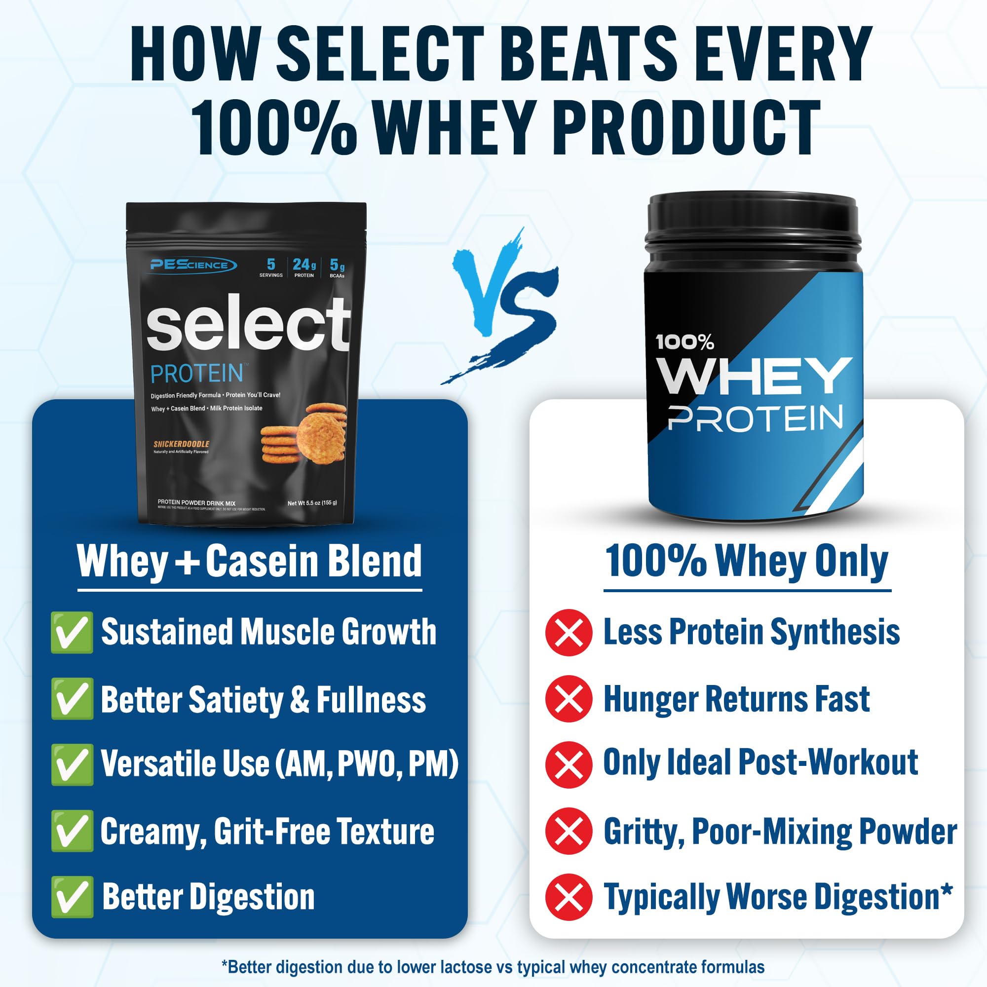 PEScience Select Proteína, vaso mezclando, sabor suave en cada sorbo.