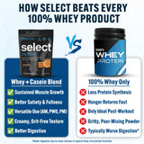 PEScience Select Proteína, vaso mezclando, sabor suave en cada sorbo.