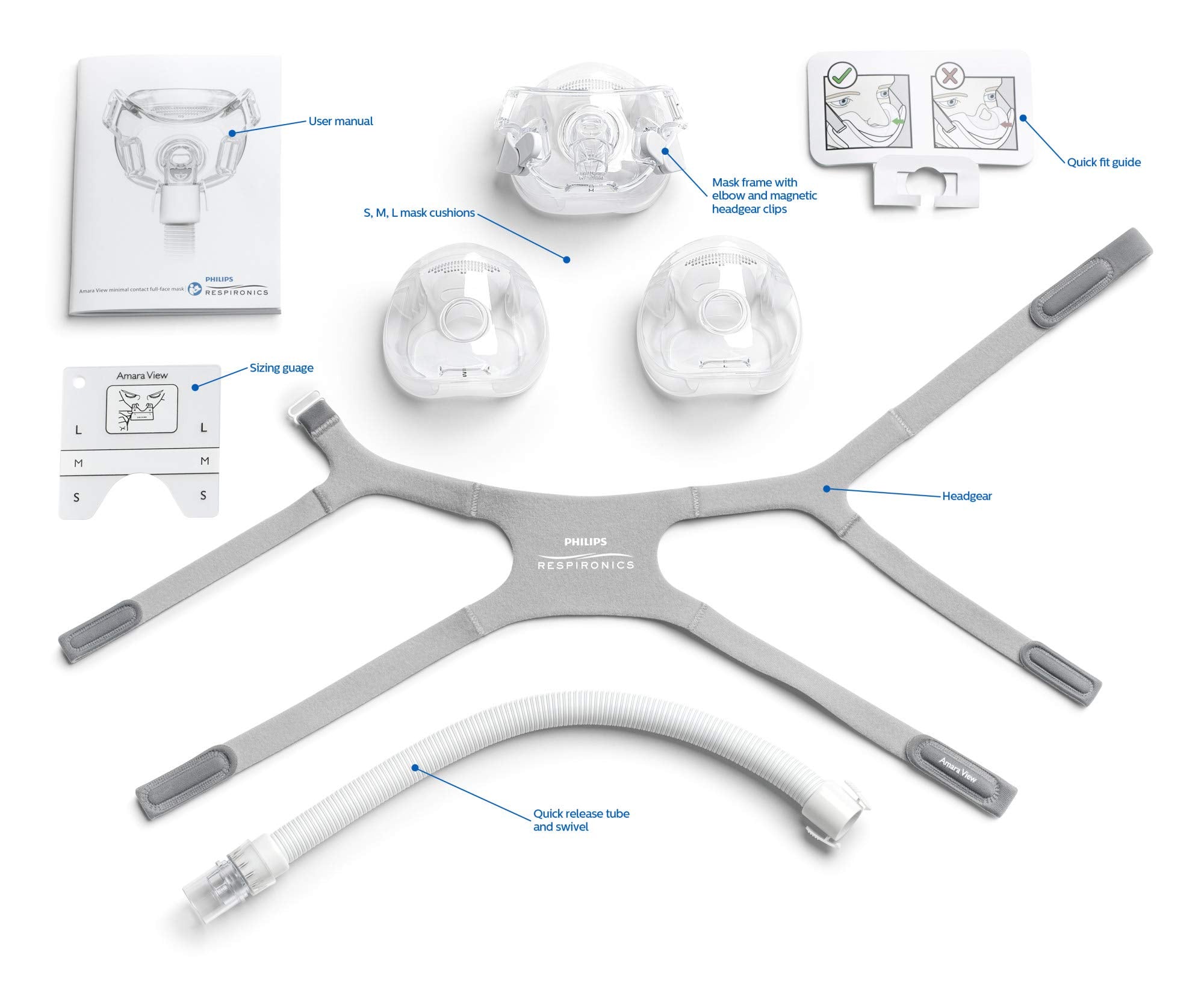 Marco de silicona modular de Philips Amara View para ajuste suave.