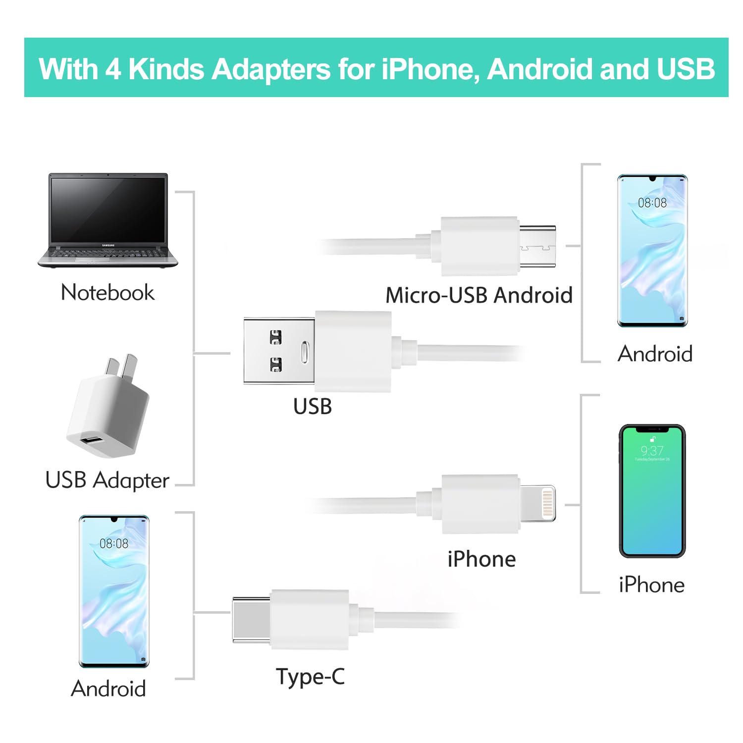 PHOEBE conexión USB facilita carga y uso multiplataforma.