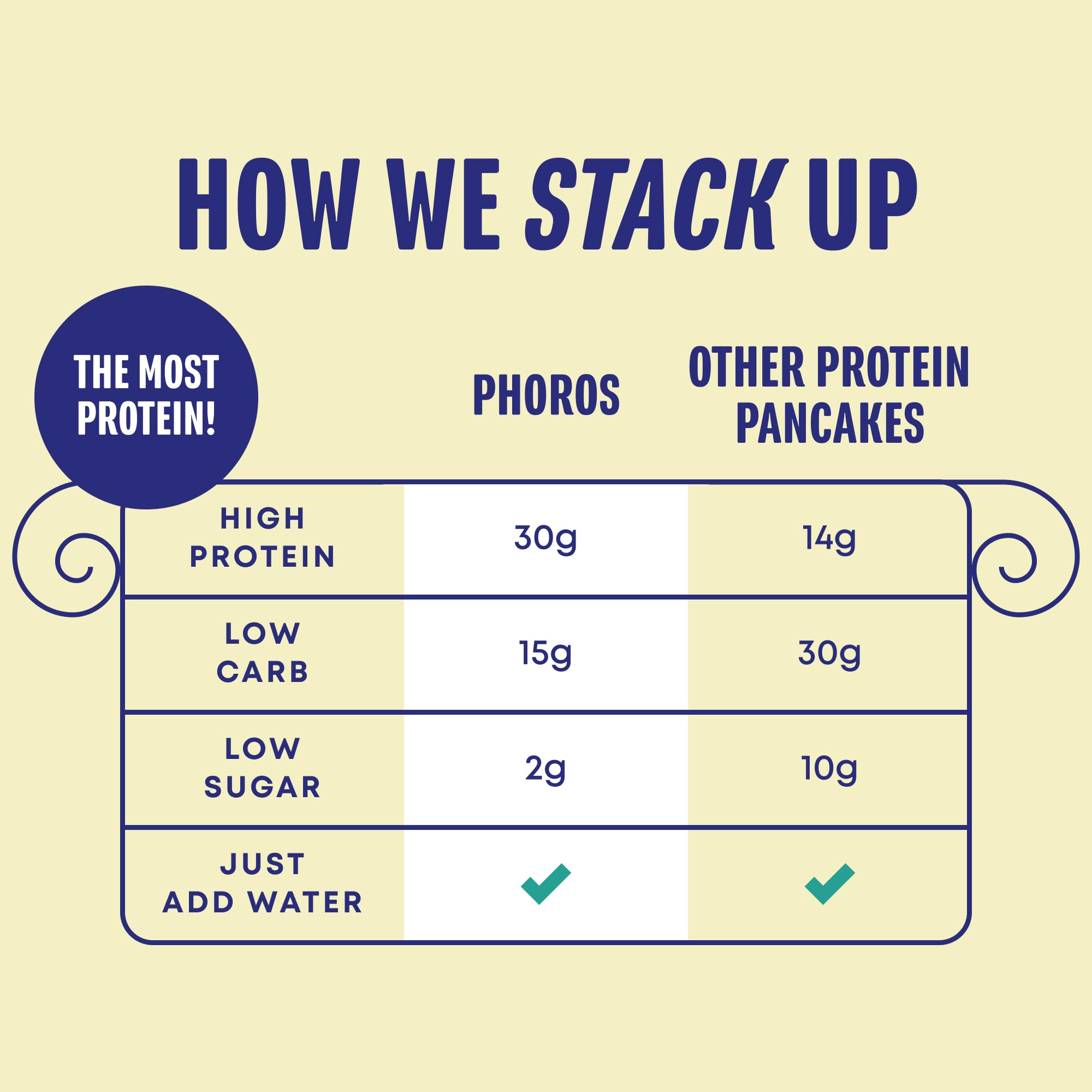 Phoros Nutrition: ingredientes de avena integral y trigo entero para una base saludable.
