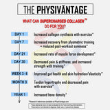 PhysiVantage colágeno, sabor chocolate atractivo para añadir a batidos y post-entrenos.