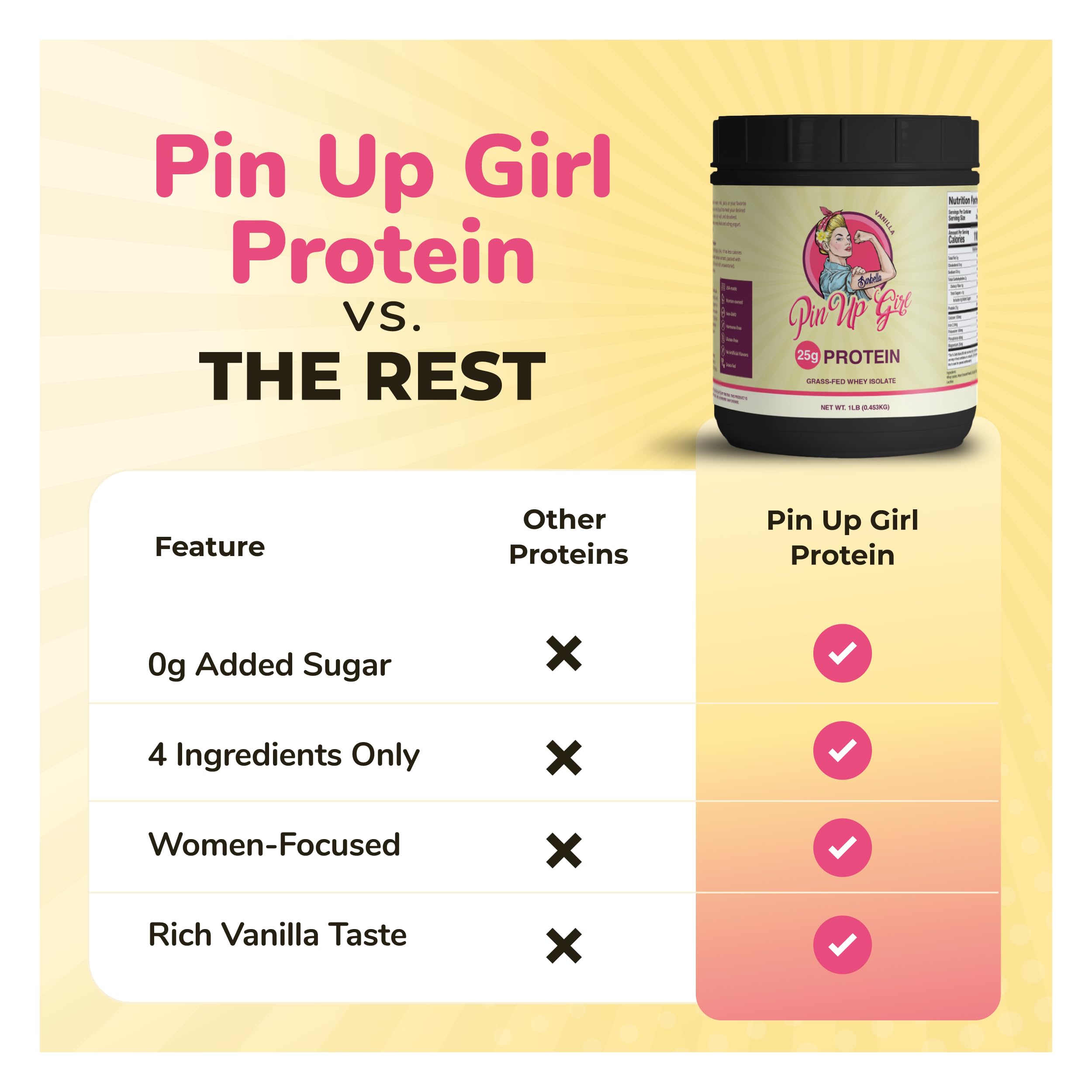 Pin Up Girl Whey Vanilla: mezcla fácil con avena para un desayuno proteico.