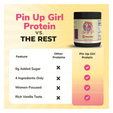 Pin Up Girl Whey Vanilla: mezcla fácil con avena para un desayuno proteico.