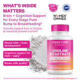 Capsula diaria de Pink Stork Choline para embarazo y posparto.
