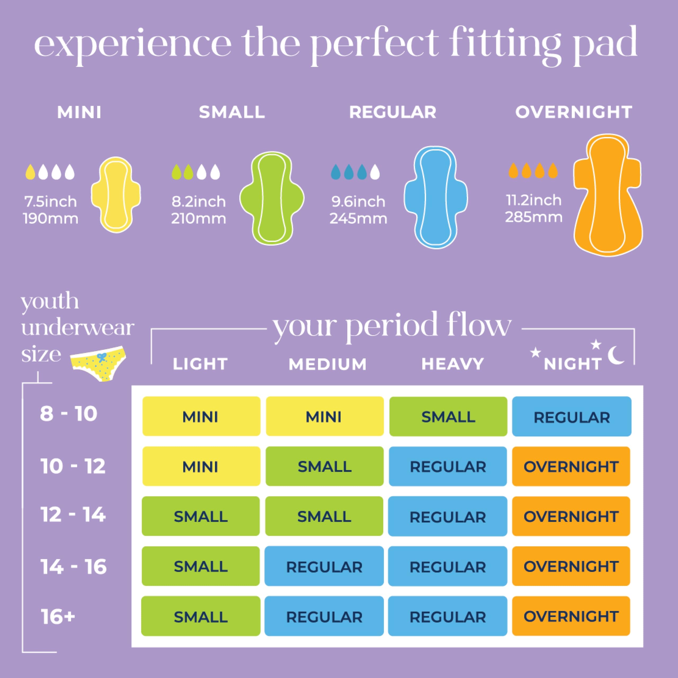 Pinkie Period Starter Pads alas ultra finas, protección confiable sin volumen.