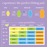 Pinkie Period Starter Pads alas ultra finas, protección confiable sin volumen.