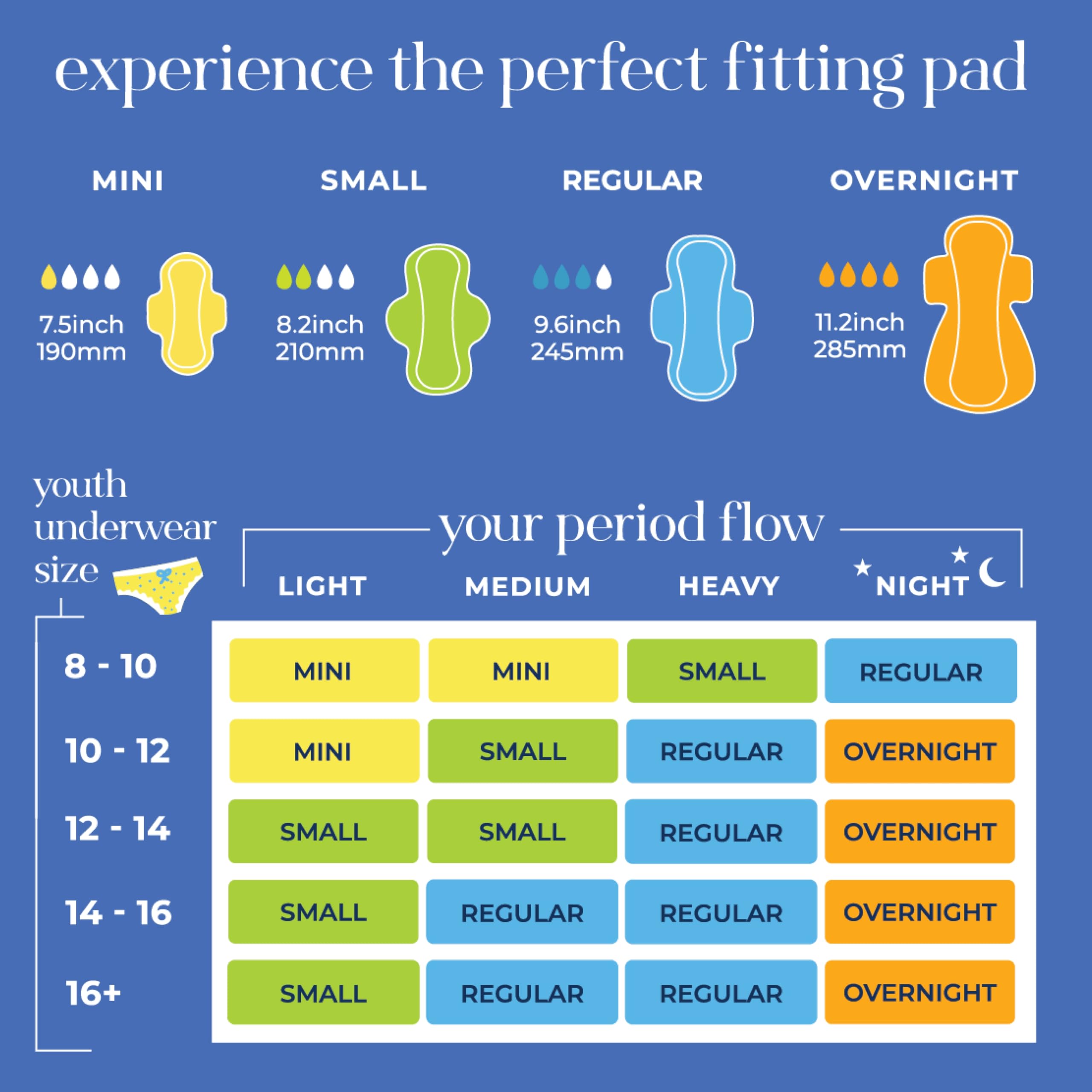 Pad Pinkie Period Starter Pads protección nocturna con espalda amplia para dormir con confianza.