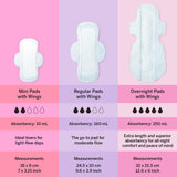Pixie Cup, absorción regular adecuada para flujos moderados.