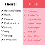 Pixie Cup: opción biodegradable y compostable para higiene responsable.