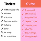Pixie Cup biodegradables, cuidado ambiental y responsable.