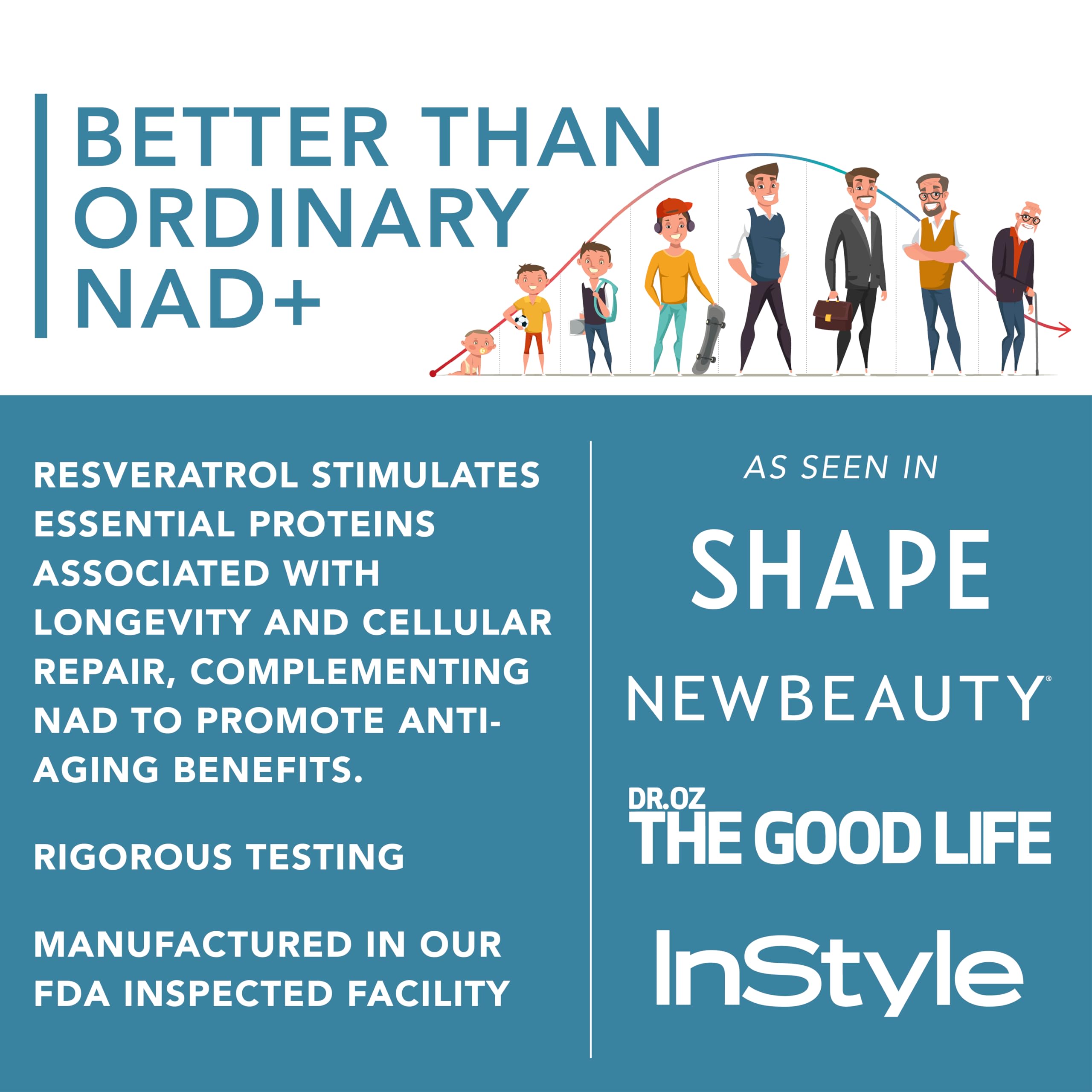 PLANT.O NUTRITION NAD+ resveratrol NMN: sinergia para la salud celular