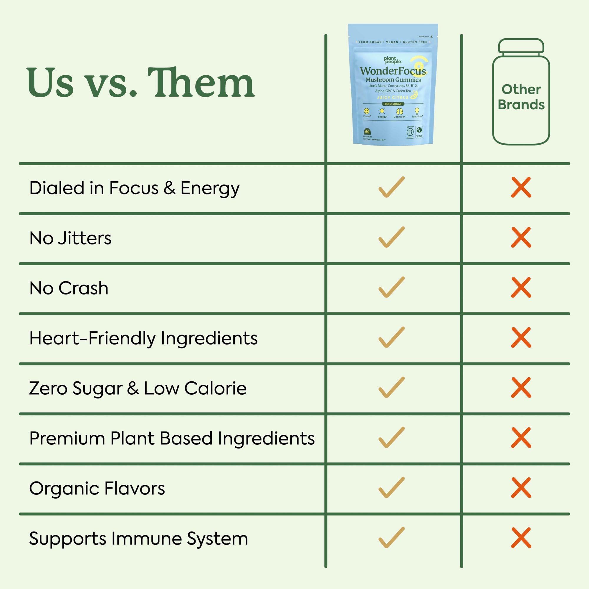 Uso diario recomendado de Plant People WonderFocus para enfoque y energía