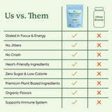 Uso diario recomendado de Plant People WonderFocus para enfoque y energía