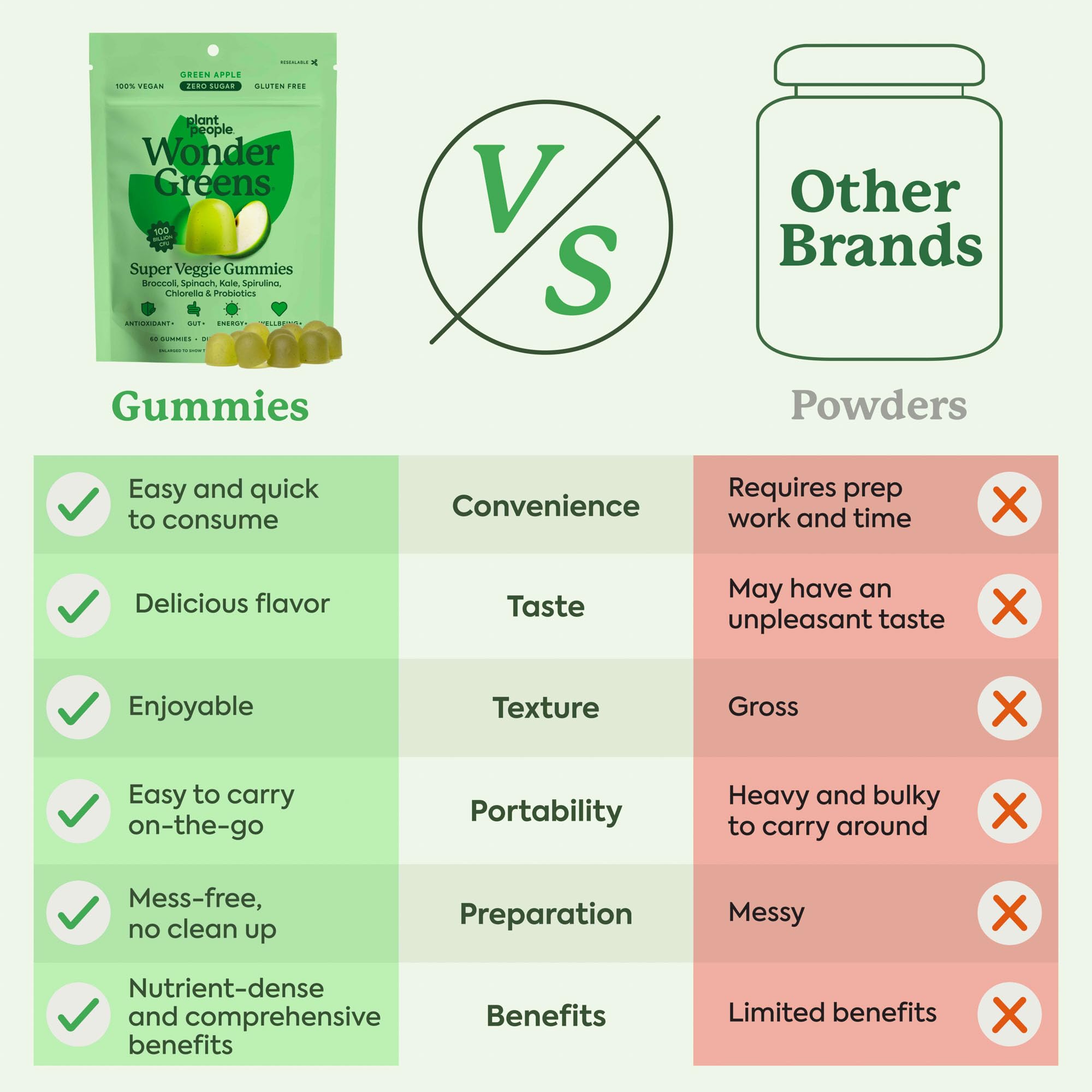 Vitaminas D3 y K2 en WonderGreens para nutrición diaria