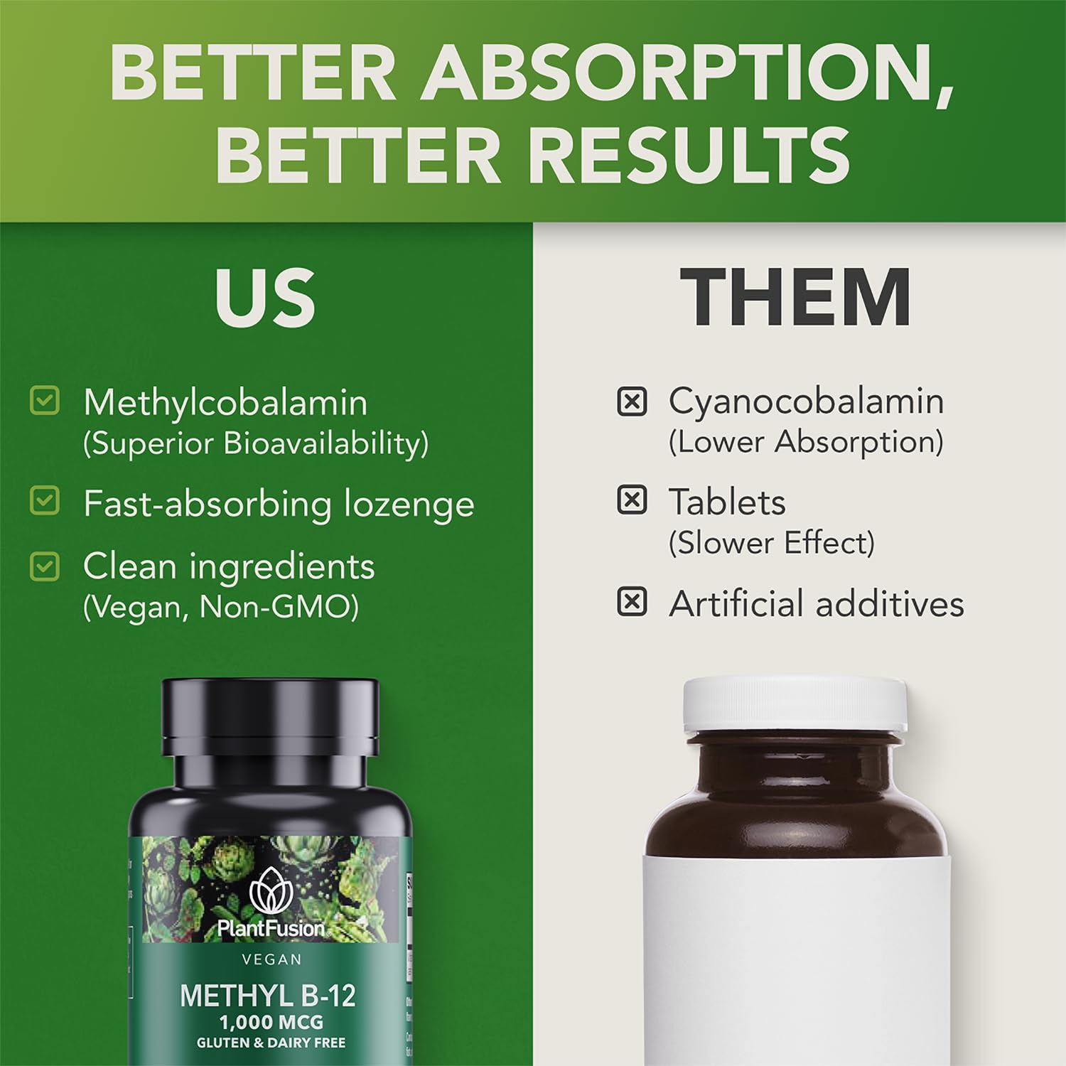 PlantFusion B12 Methyl 1000 mcg, vegano y libre de gluten.