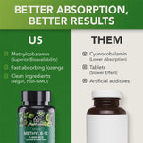 PlantFusion B12 Methyl 1000 mcg, vegano y libre de gluten.