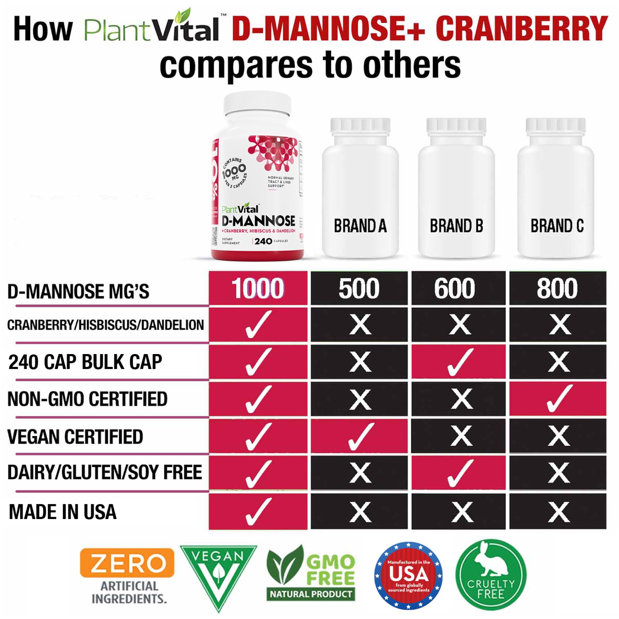 Plantvital D-Mannose 1000 mg, cápsulas para soporte urinario.