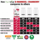 Plantvital D-Mannose 1000 mg, cápsulas para soporte urinario.