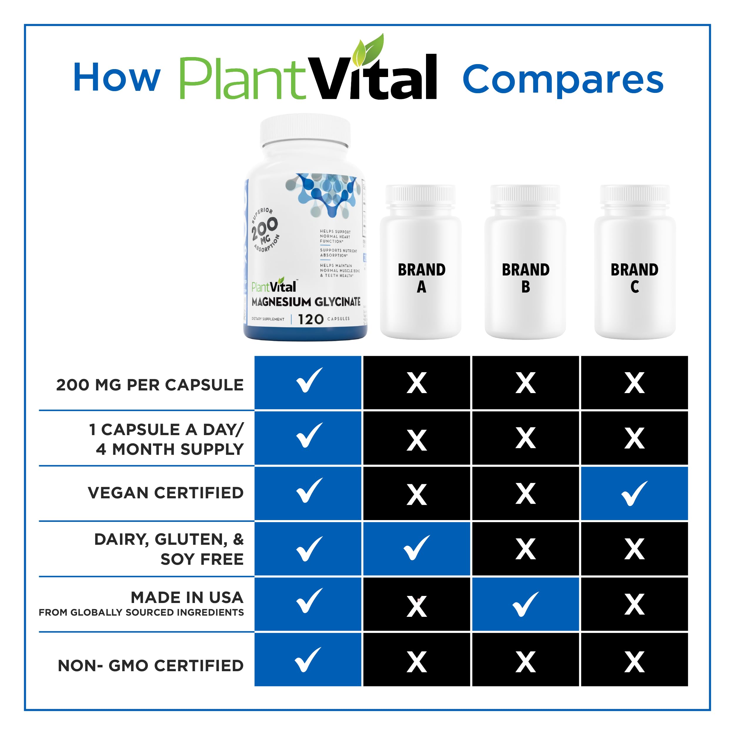 Plantvital magnesio glicinato 200mg cápsulas, ideal en dormitorio para descanso.