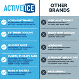 Polar Active Ice 3.0: terapia nocturna para confort durante la noche.